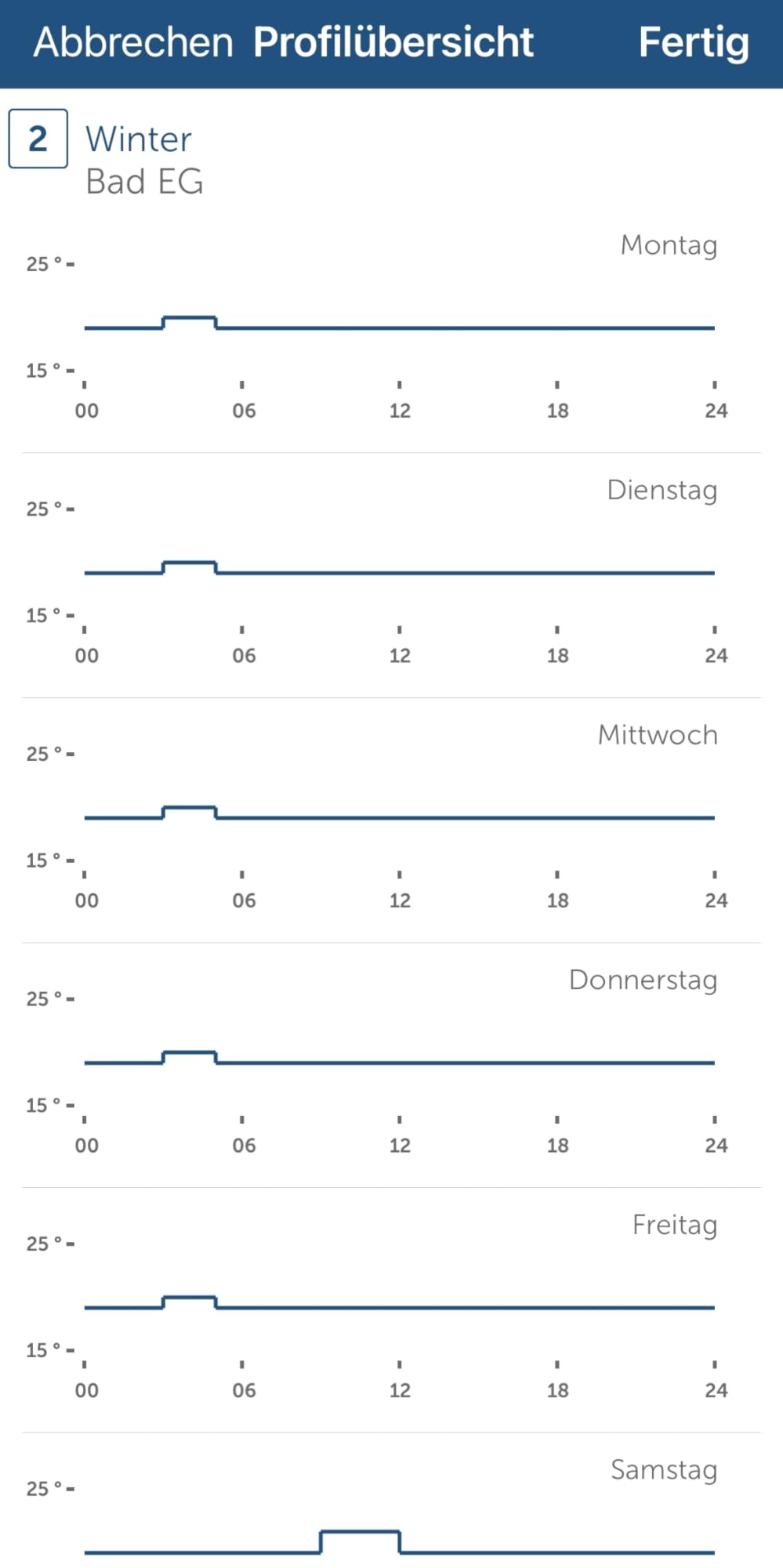 Heizt super genau